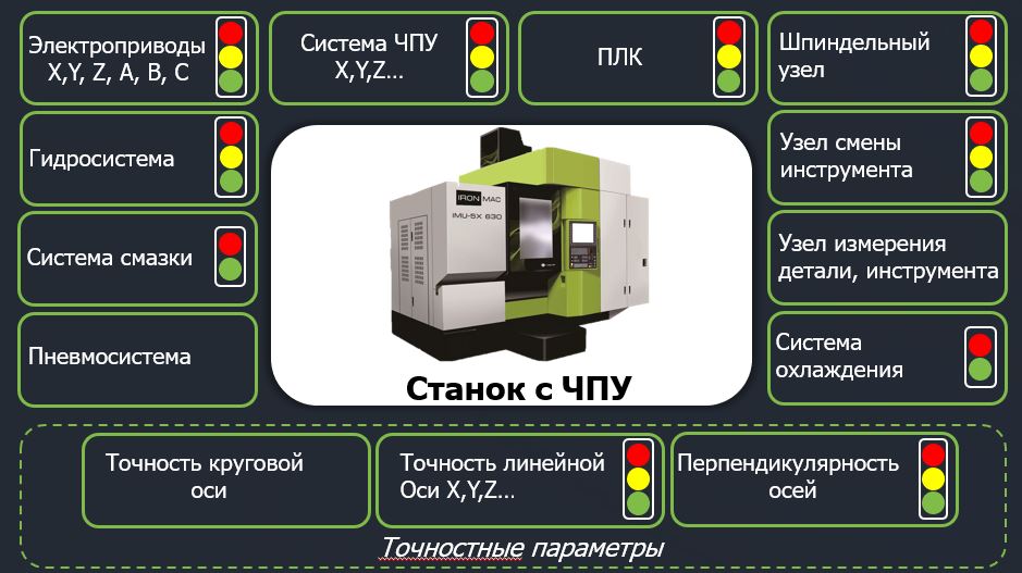 Техническая диагностика оборудования